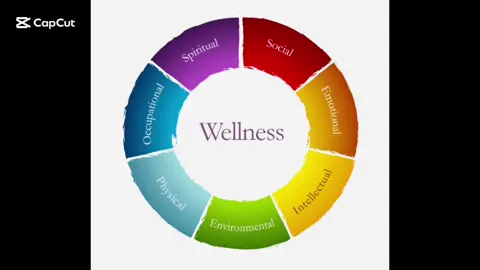 Good health #selfawareness #assesment #holistichealth #goodvibes #health #tiktok 