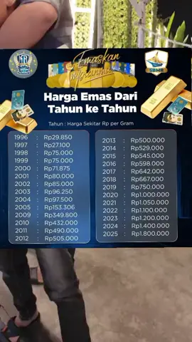 Pada saat kondisi normal harga emas kenaikan tahunan sekitar 10%, sedang inflasi sekitar 4 sd 5 %, saat tidak baik baik saja Alias Upnormal kenaikan mencapai 20 SD 30 % pertahun dan ini yg terjadi dlm 2 tahun terakhir Mak 😍 😍  Jadi jangan khawatir ya, walau saat ini harga turun  percaya  tidak akan lama naik kembali.  ini saat yang tepat alihkan aset dan Serok belanja emas, siap siap sebelum nanti emas meroket kembali yuk  sedia payung ☔ sebelum hujan💪💪 #dinarkhoirurrooziqiin  #dinariduniamu  #emaskanimpianmu 