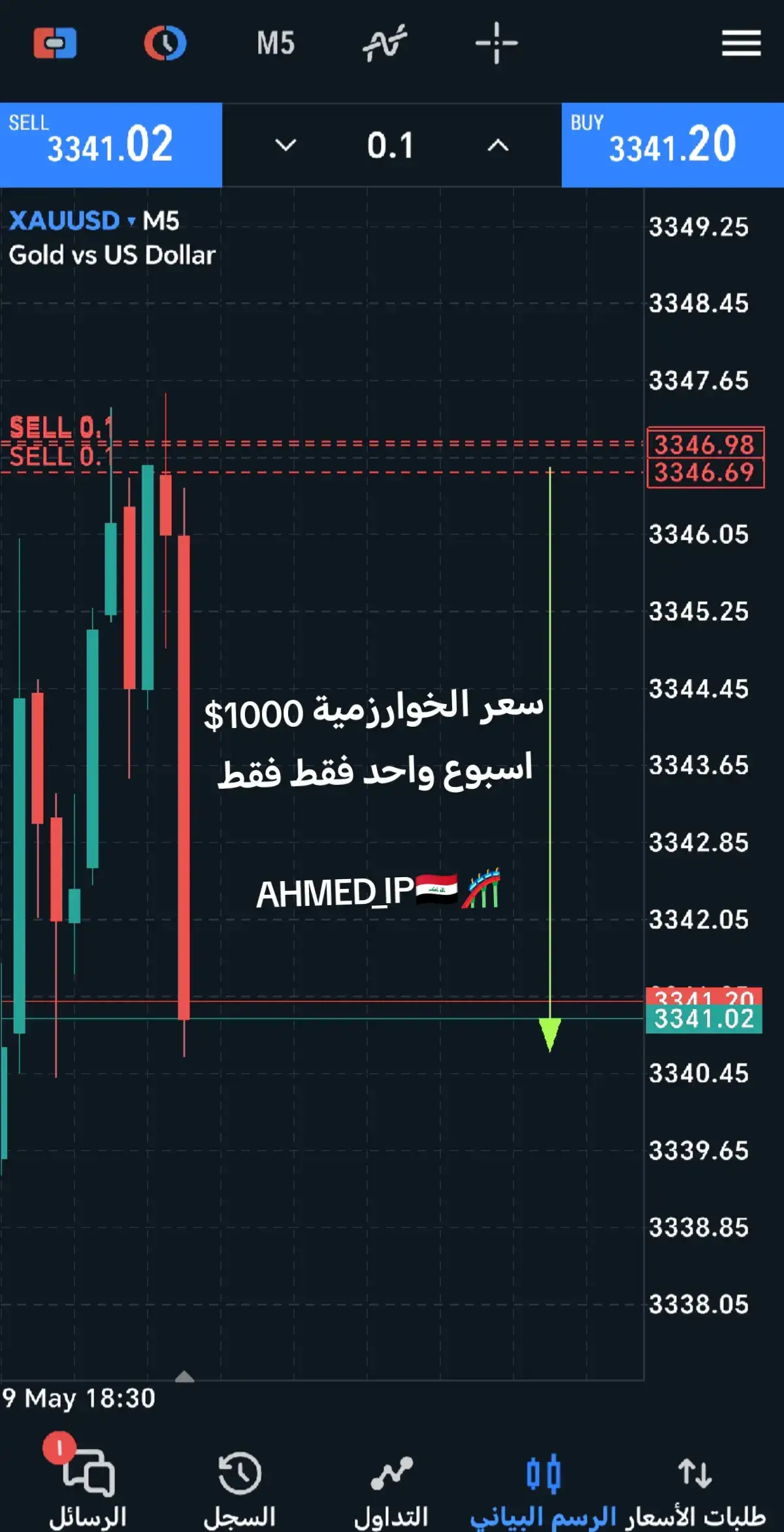 #تداول #العراق #السعودية #قطر🇶🇦 #لبنان #الجزائر #الامارات_العربية_المتحده🇦🇪 #سوريا #اليمن🇾🇪 #مصر🇪🇬 #gold #الكويت #فوركس 