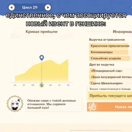 #CapCut #персонажи #hoyocreators #рекомендации #геншин #fyp #GenshinImpact 