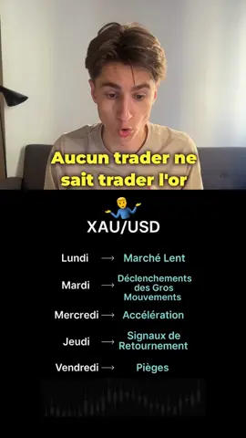 Tu sais trader l’or toi ?  #xauusd #tradingfr 