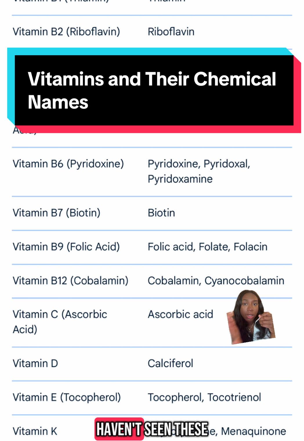 #greenscreen #foodlabels #nutritiontok #nutritioneducation #vitamins 