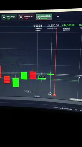Sobre operar en tu TRADING trae consecuencias cuidado #TRADING #negocio 