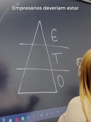 Empresário, você precisa entender a pirâmide organizacional!