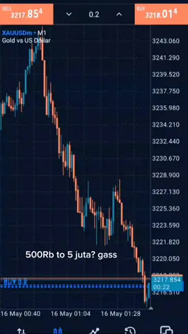 Tipis tipis dlu 📈📊 #trading #forex #mt5 