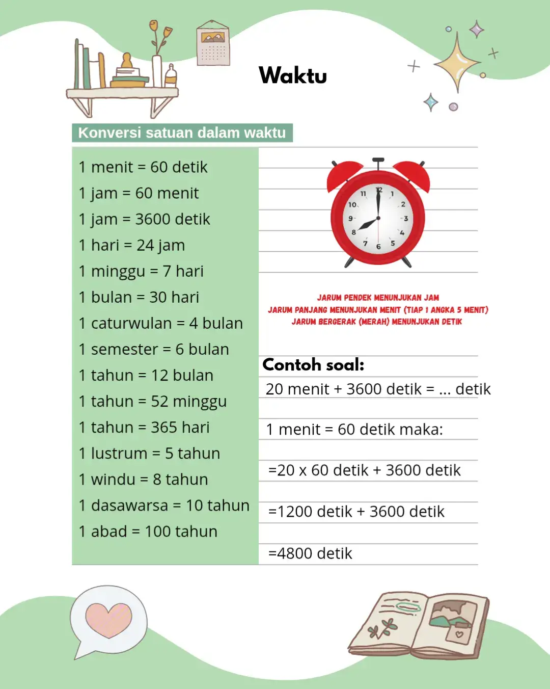 Yang belum tau nih bisa dicatat yaaa🥰 Sukses selalu #matematikasd #matematika #satuanwaktu 
