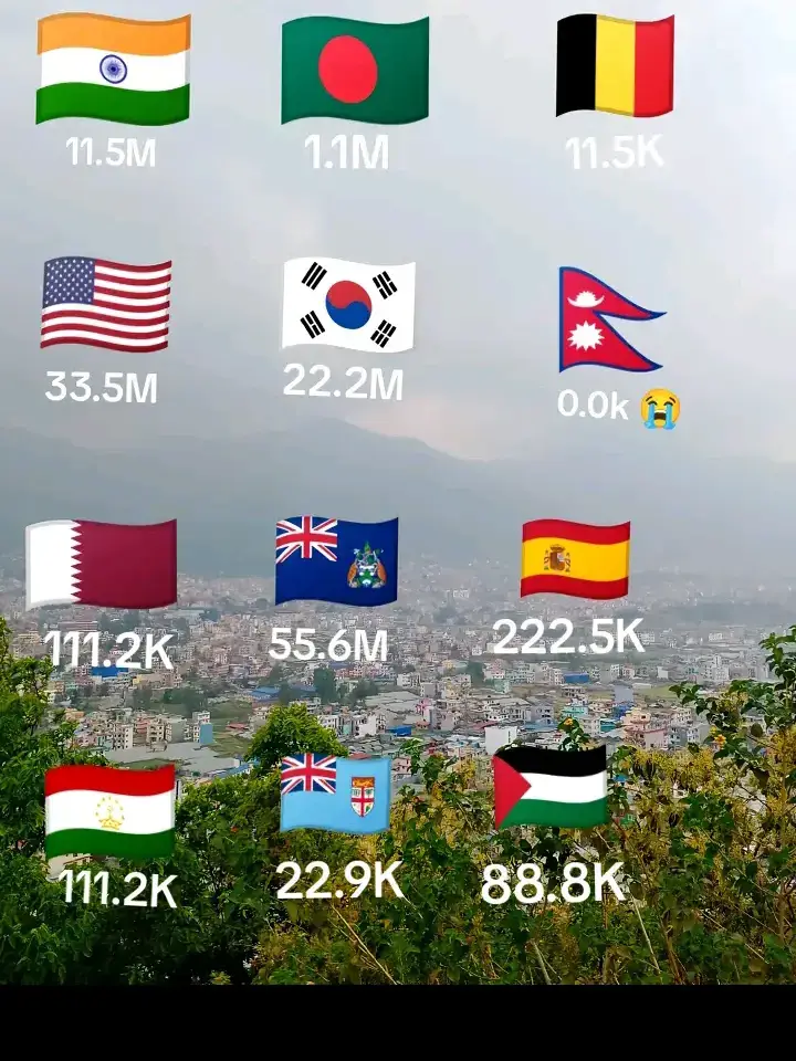 jay Nepal 🇳🇵💔 like comment share 🇳🇵🇳🇵🇳🇵🇳🇵🇳🇵🇳🇵🇳🇵🇳🇵🇳🇵🇳🇵🇳🇵🗡️⚔️🇳🇵🇳🇵🇳🇵🇳🇵✈️✈️🛫🇳🇵🇳🇵😭😭😭😭😭😭😭😭🤩🤩😭😭🤩🤩😭😭😭😭😭🇳🇵🇳🇵🇳🇵🇳🇵 ।।।।