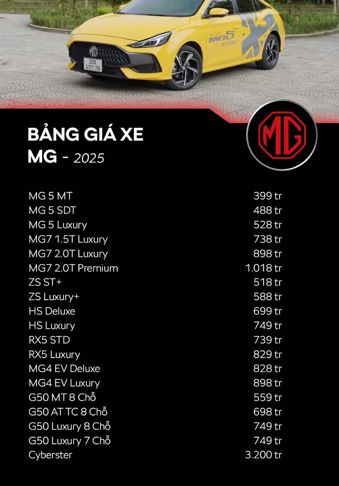 Bảng giá xe MG 2025 #xuhuongtiktok #trending #foryou #xe #MG #mg 