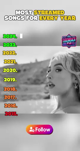 Most listened Songs each year 🎶. #musica #songs #tiktoksound #trendingmusic 