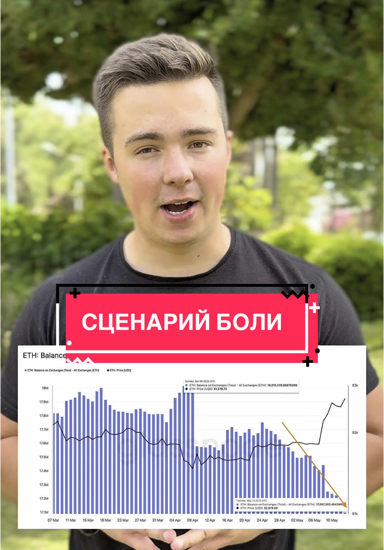 Ежедневный обзор рынка и биткоина 16.05.2025 -  Сценарий максимальной боли, мои ожидания и мысли по BTC, ETH и альтам, когда сильный рост, а когда коррекция и экономический спад? Важные новости регуляции! Сегодня новое важное видео!  #биткоин #btc #крипта #альткоины #криптоилья #криптовалюта 
