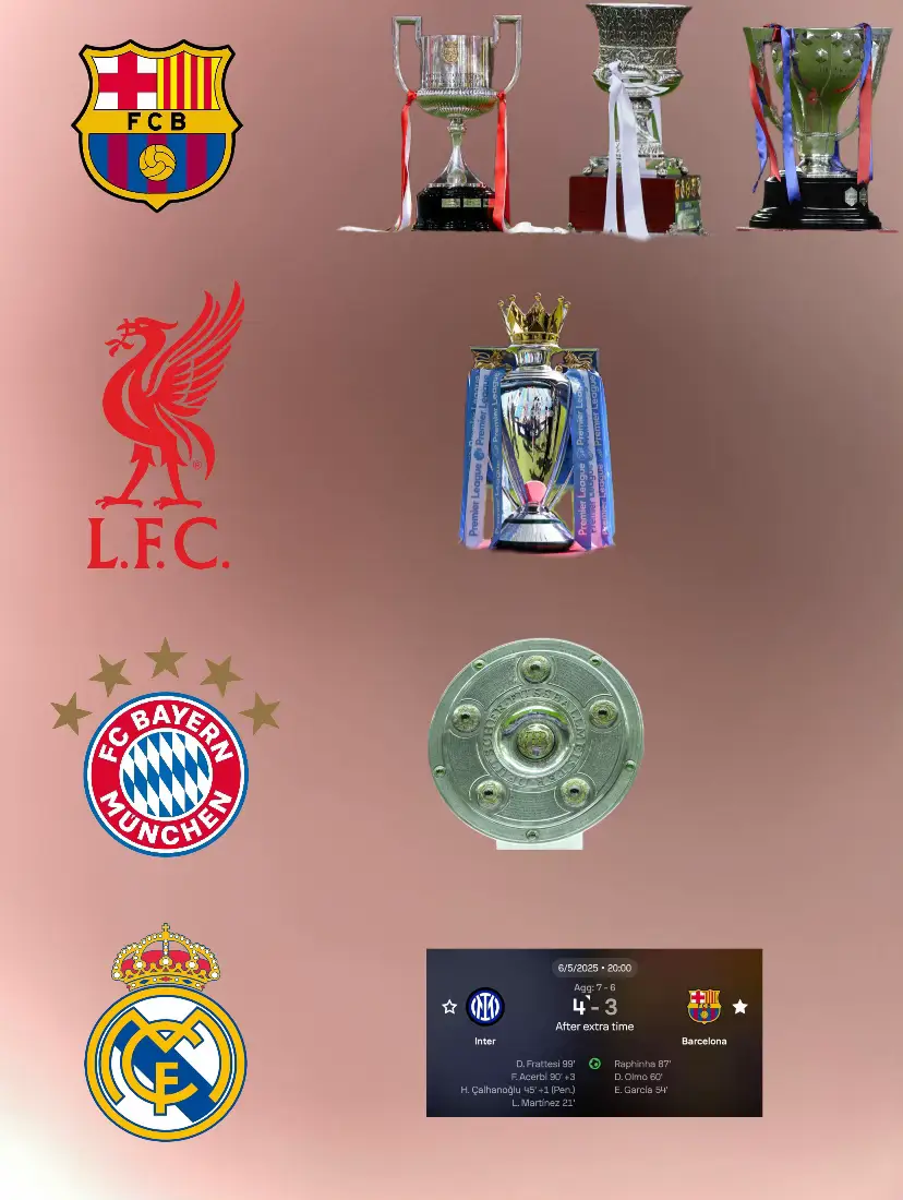 #برشلونة #فليك #كرة_قدم #برشلونة_اكثر_من_مجرد_نادي❤💙 #ريال_مدريد #بايرن_ميونخ #ليفربول #الدوري #كرة_القدم_عشق_لا_ينتهي👑💙 #tik_tok #fyp 