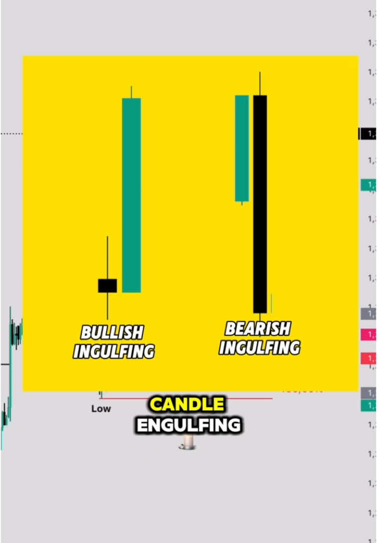 Begini cara menggunakan bullish atau bearish ingulfing untuk entry di trading#traders #tradingforex #investasicrypto 
