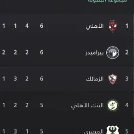 الو يا الغالي وينك!؟؟ 😔💔 #الزمالك_مدرسة_الفن_والهندسة #الزمالك_البطل_الحقيقي💪🇦🇹 #الزمالك #fyp #foryoupage #fyppppppppppppppppppppppp #zizo_zsc #foryou 