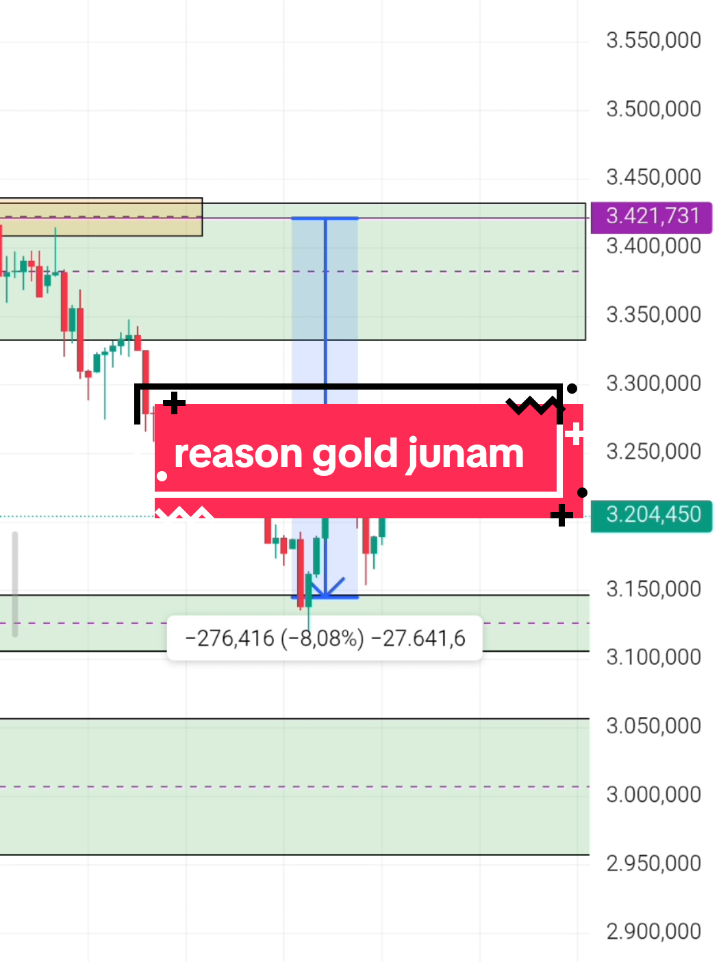 Halo berbagi sedikit reason kenapa saya target gold junam #trading #mt5 #mt4 #engulfing #forex #xauusd #gold #tradingview 