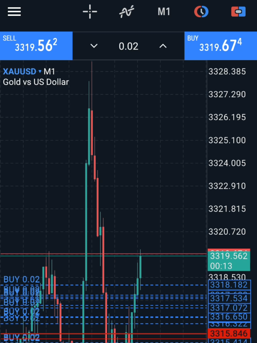 grup tele gratis di bio ! akun joki ? FM pakek akun kecil sikuning #trader #tradingforex #forex #xauusd #gold @analisa trading forex 