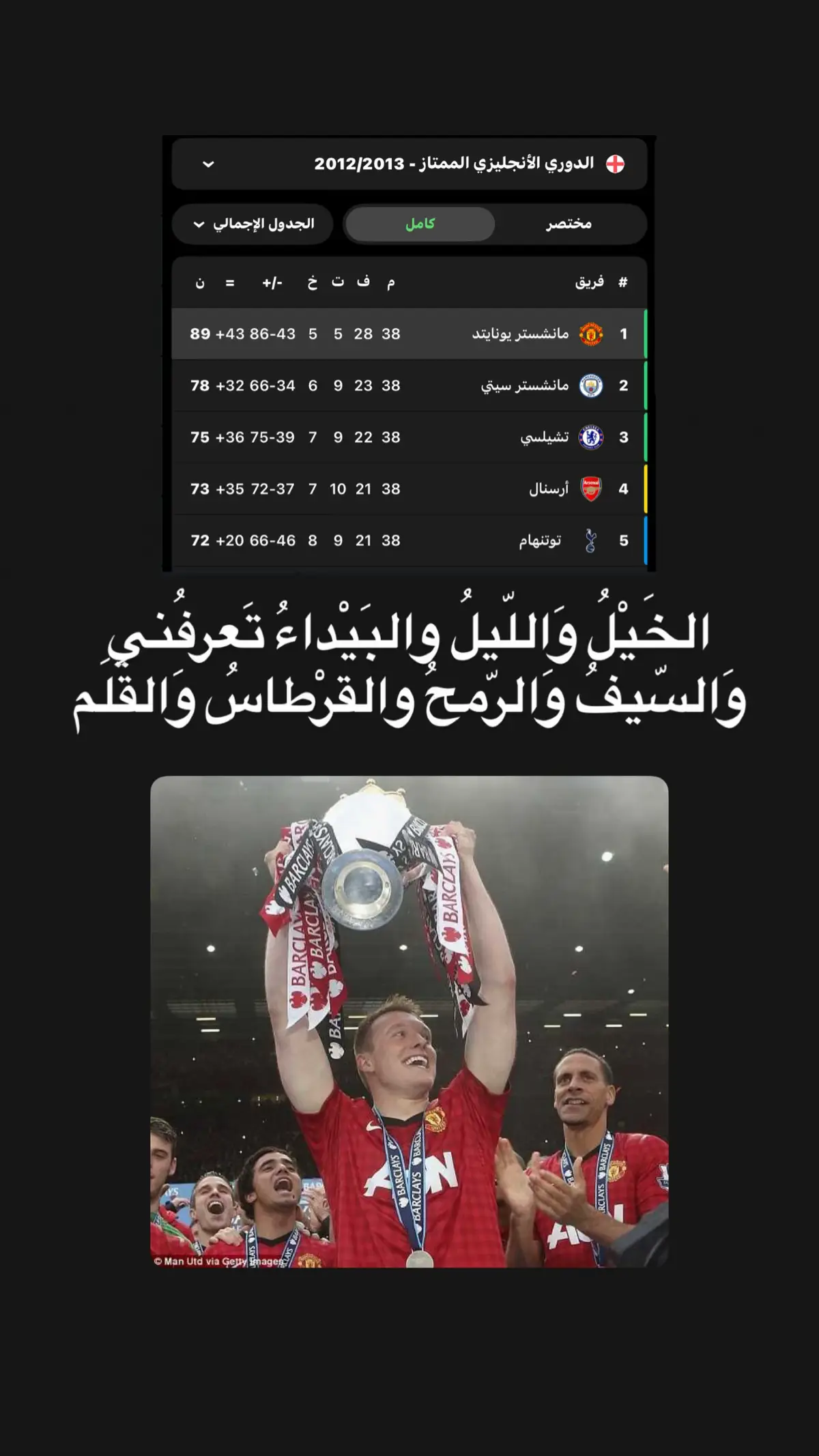 #manchesterunited #manutd ☹️