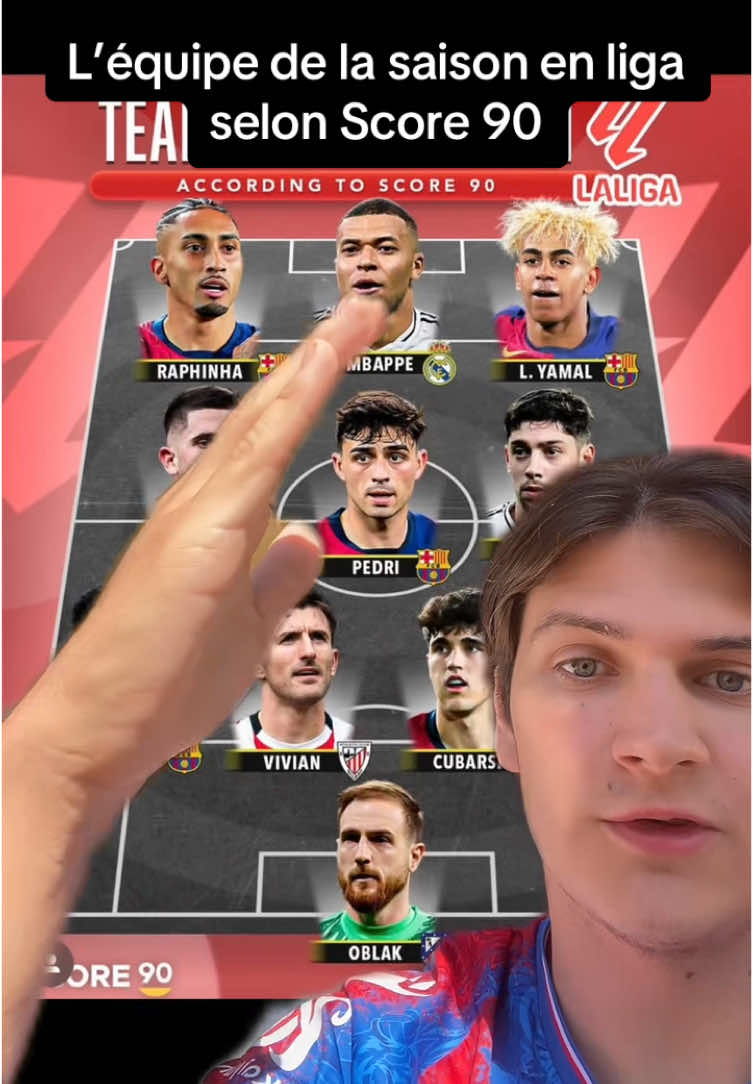 L’équipe de la saison de laliga selon Score90, vous êtes d’accord avec cette équipe ? #laliga #score90 #teamoftheseason #fcbarcelona 