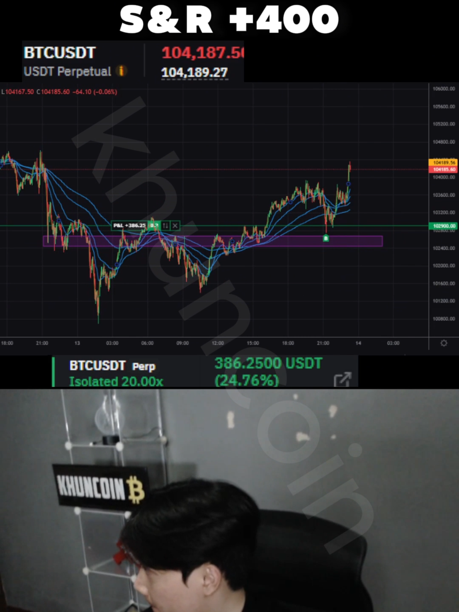 crypto futures trading #crypto #bitcoin #fyp