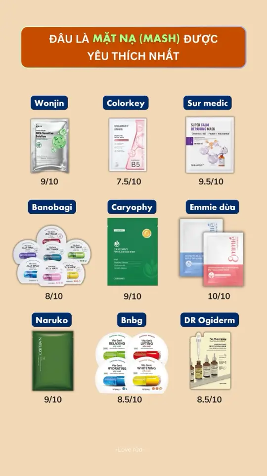 Top mặt nạ giấy, mặt nạ dừa đang được yêu thích nhất hiện nay 👍#matna #matnagiaycolorkey #matnagiay #matnaduasinhhoc #matnaemmie #matnasurmedic #matnachodamun #matnawonjin 