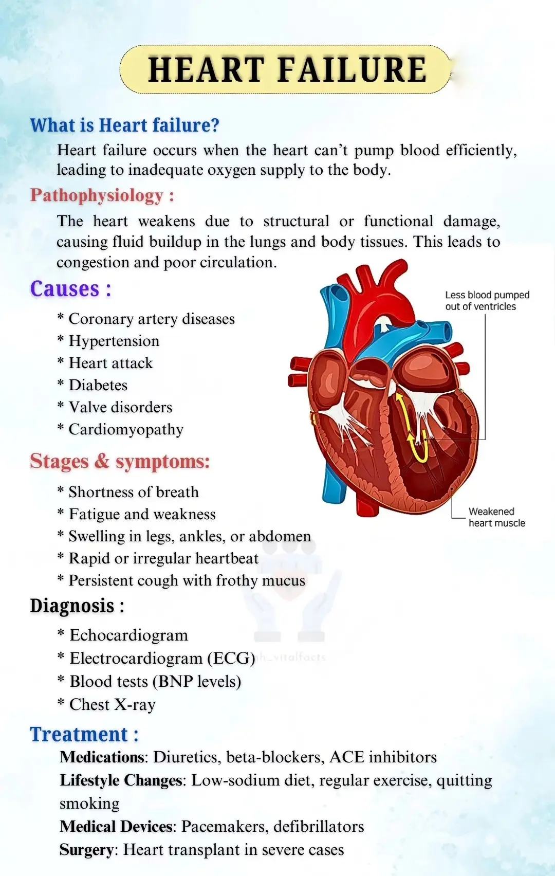 Topic : Heart Failure ? Definition..... pathophysiology.....causes..sign& symptoms... diagnosis and treatment ...........#goto #for #medical #student #viral #clip #fypシ゚viral🖤tiktok #fyppppppppppppppppppppppp 