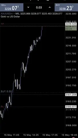 try and keep trying🤜🏻 #xauusd🔥🔥🔥🔥💰💸 #tradingforex #trader #forex #timothyronald #crypto 