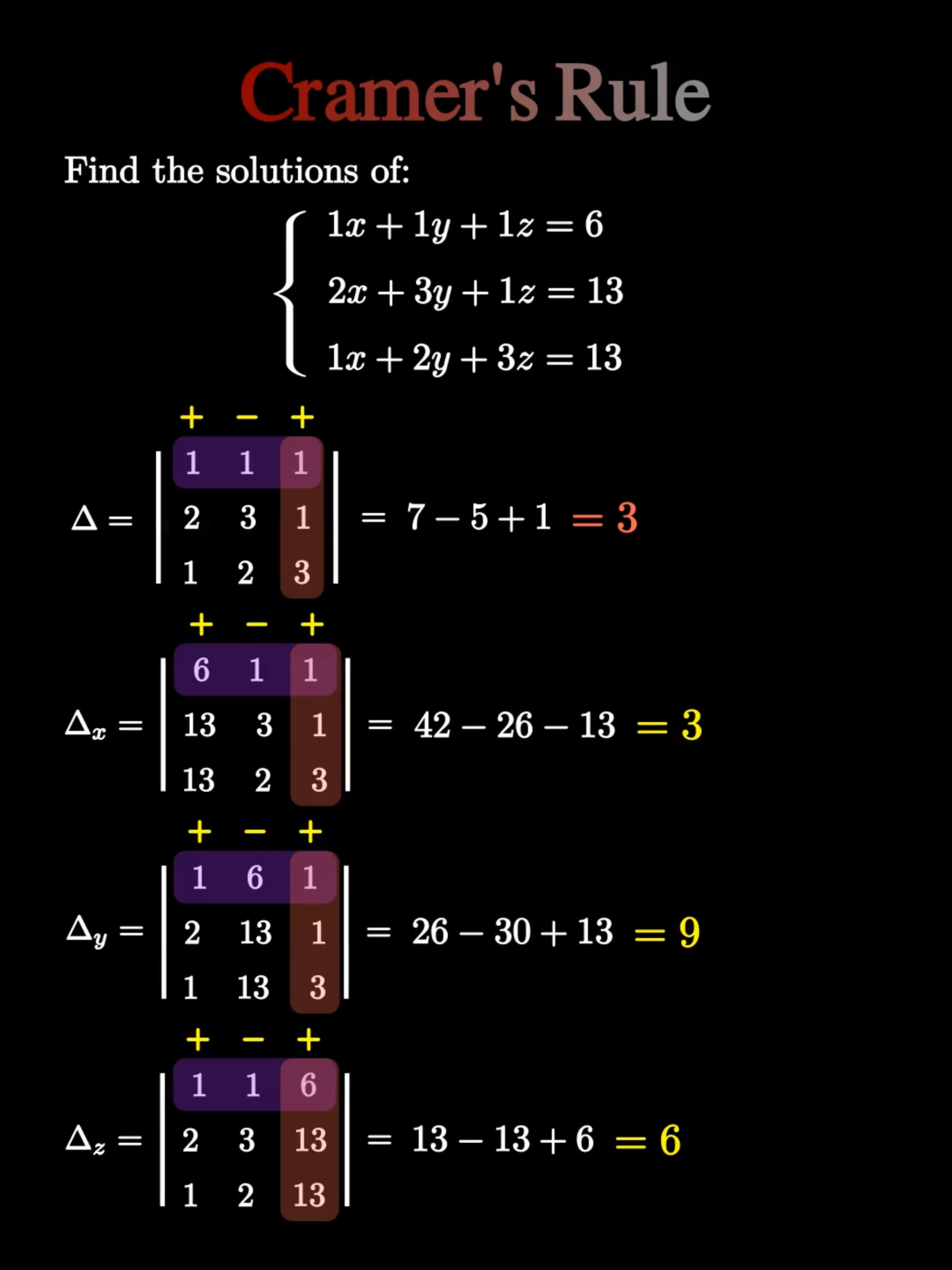 🧮 Cramer’s Rule for 3x3 Systems | Full Walkthrough! #Cramer #LinearAlgebra #HighSchoolMath #CollegeAlgebra #matrix #MathHelp #Determinants 🧠 Struggling with 3x3 systems? Cramer’s Rule turns messy algebra into simple matrix math! In this video, we solve the following system of linear equations using Cramer’s Rule. 🎯 What you’ll learn: How to compute 3×3 determinants using cofactor expansion How to apply Cramer’s Rule for any 3×3 linear system 🚨 Common mistake: Forgetting signs or cofactor order when calculating 3×3 determinants! 💬 Comment below with YOUR toughest system of equations — and I’ll solve it in the next tutorial!
