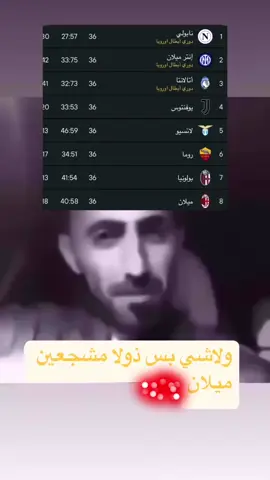 الله المستعان💔#ميلان #الدوري_الايطالي #acmilan #اكسبلور #explore #fyp #viral 