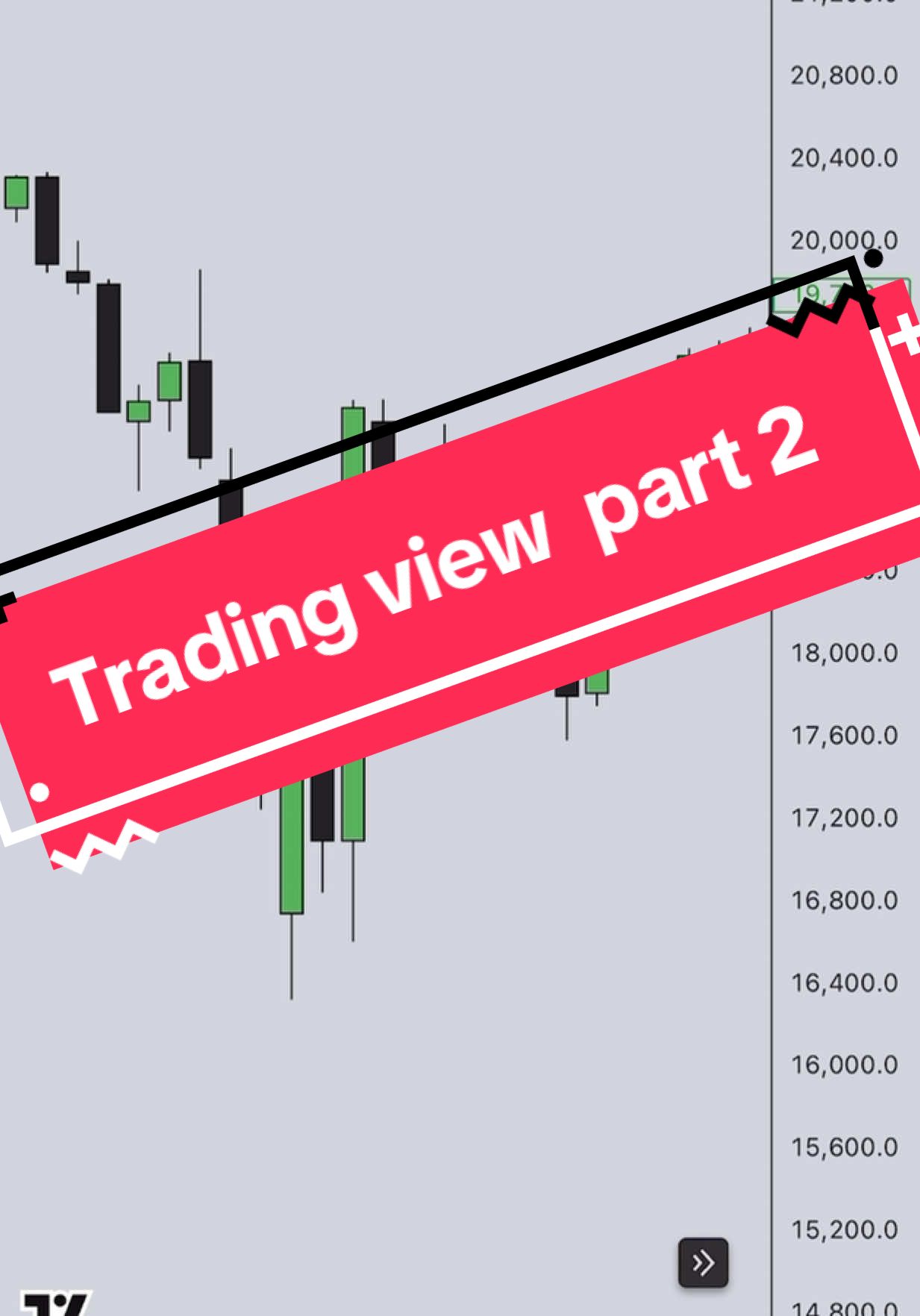 Trading view part 2 #GarsoorFX #kenyantiktok🇰🇪 #fyp #creatorsearchinsights #foryou #100kviews #mogadishu 