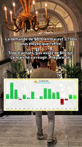 Les ETF Bitcoin aux États-Unis ont acheté 26 700 BTC depuis le début du mois. Mais les mineurs n’en ont créé que 7 200. Il n’y a pas assez de Bitcoin pour tout le monde. Le prix pourrait vite monter. #bitcoin #cryptomonnaies #cryptomonnaie #bullrun 