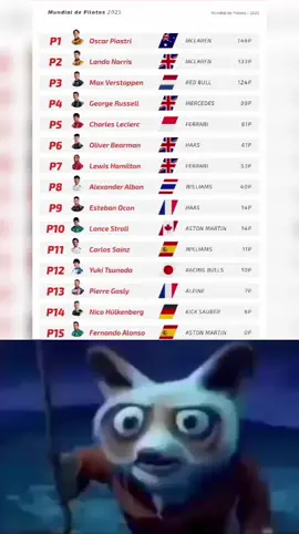 Hasta ahora Lance Stroll suma más puntos que Sainz y Alonso.  #formula1 #formulauno #formulaone #F1 #LanceStroll #carlossainzjr #fernandoalonso #astonmartin #astonmartinf1team #willians #williamsracing #williamsf1 