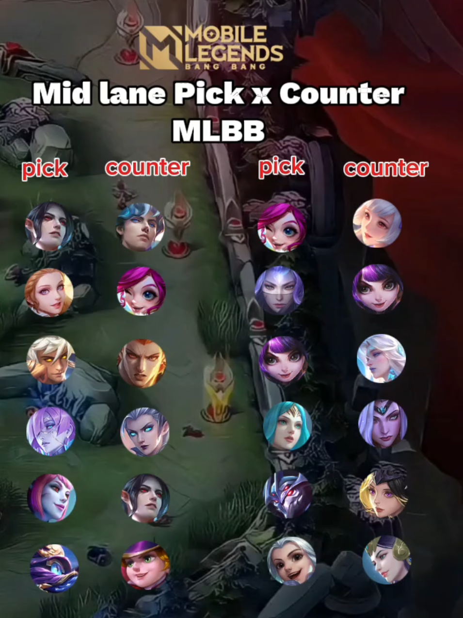 Mid lane counter #MLBBxNARUTO #MLBB #MobileLegendsBangBang #counterhero #itemmlbb #MLBBJalanNinjaku 