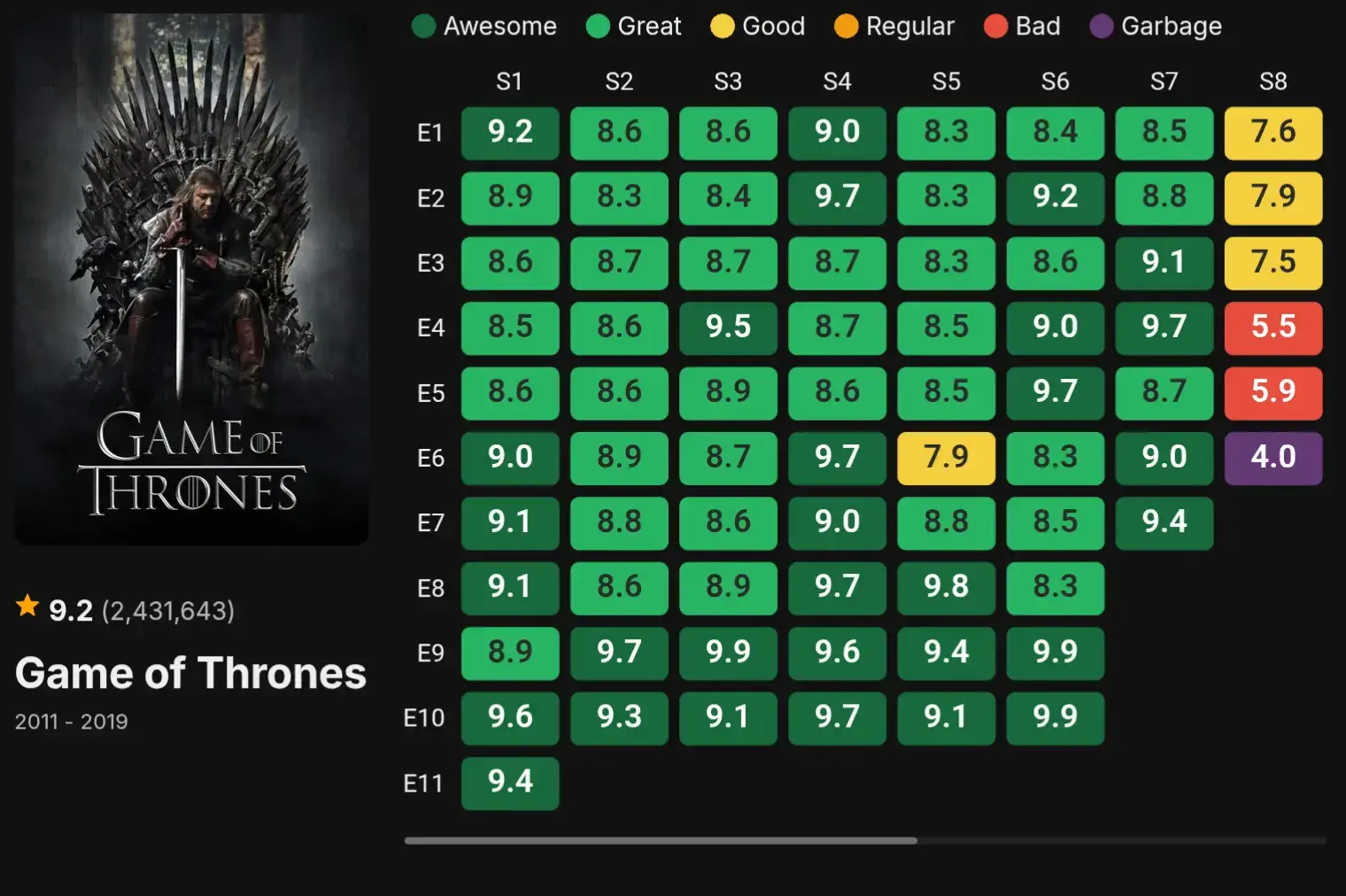 Game of Thrones is a fantasy television series based on the 