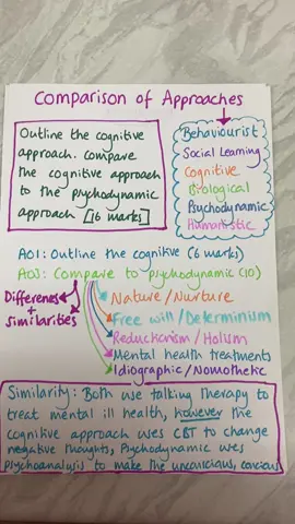 Comparison of approaches #psychologypaper2aqa #psychology #exams2025 #approaches #psychologypredictions #paper2psychology #psychodynamic #cognitive 