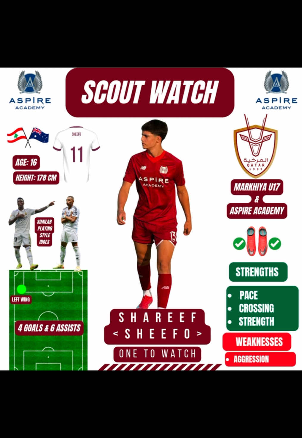 @Sheefo❄️  Shareef Aka Sheefo, Markhiya U17’s and Aspire Academy baller. Sheefo continued to impress this season with his dribbling skills and lightning pace ⚡️ The club will be pushing for promotion to the top division and Sheefo will be the key to achieving it.  #fyp #foryou #Sheefo #Markhiya #AspireAcademy #U17 