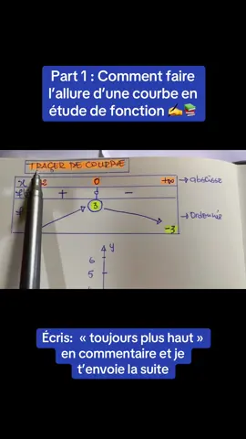 Comment faire l’allure d’une courbe en étude de fonction ?  Partie 1 : 📌 placer le Repère  📌 placer les Asymptotes #bac2025❤ #proftiktok #math #elite #prepabac #bac   