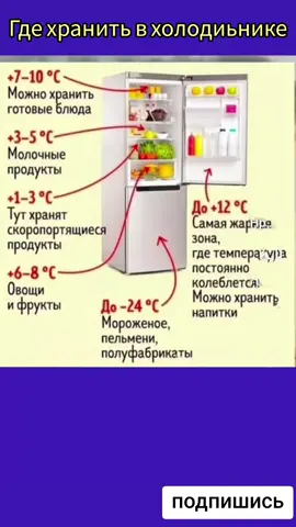 Лайфхаки для холодильника  #рек#fyp#on