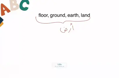 الفرق بين الكلمات المتشابهة floor,ground,earth,land. #GlowUpCetaphil #السعودية #الرياض #مصر #تعليم_اللغة_الانجليزية #english #fyp #explore #المملكة_العربية_السعودية #تعليم #learning #fyp #اكسبلور #learning #انقلش 