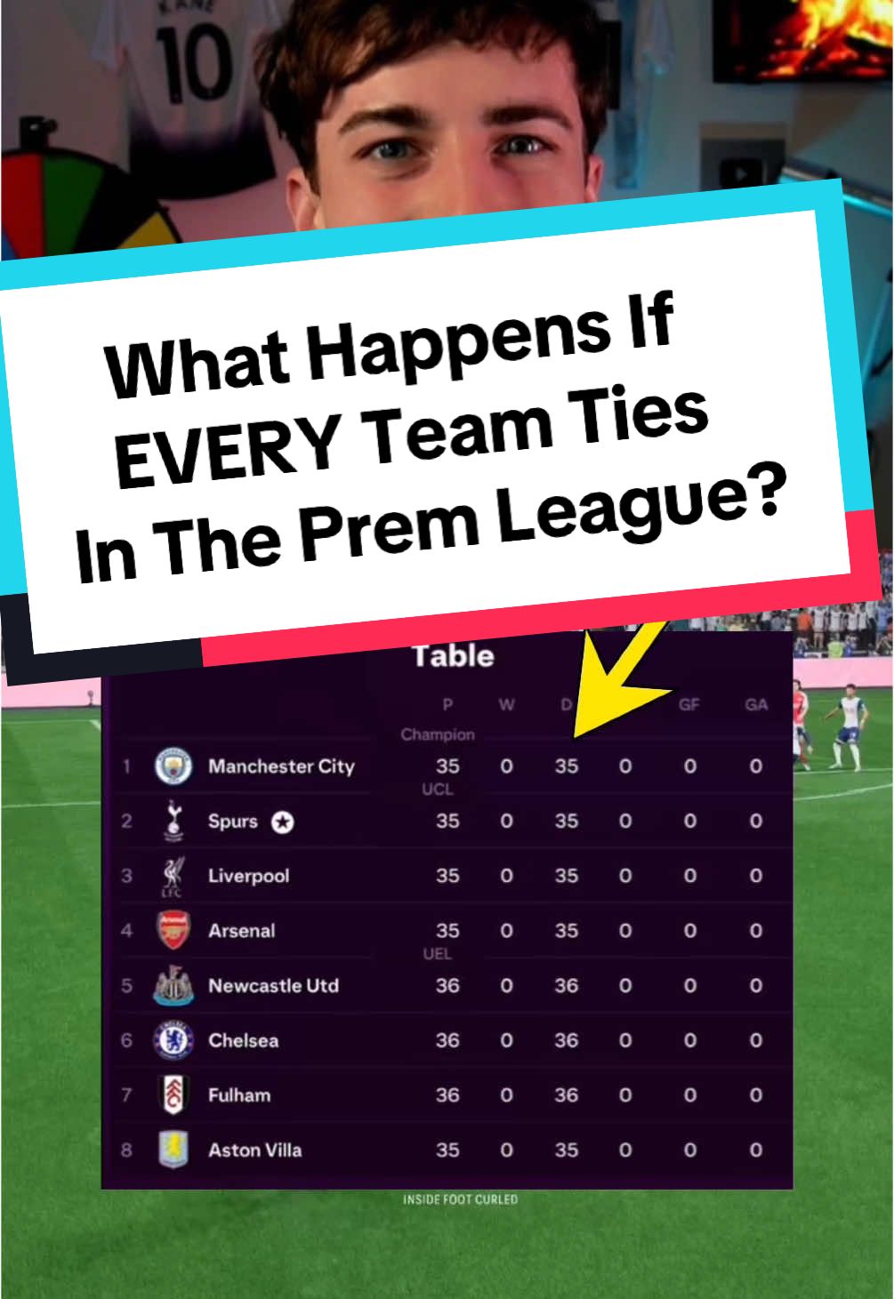 What Happens If Every Team Ties In FC 25? #eafc #fc25 #eafc25 #fifa #fut #Soccer #PremierLeague #tied 