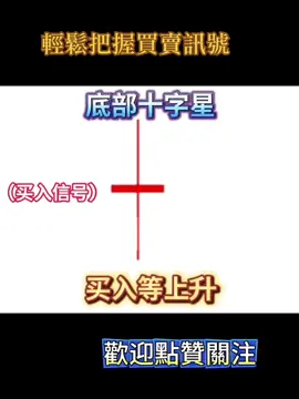 看懂六種K線，輕鬆把握買賣訊號#k線 #大盤 #股票 #toktik #股票學習 