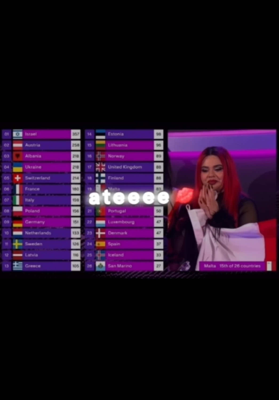 hold on the results lowkey spilled @Miriana Conte @Sissal #eurovision #eurovision2025 #esc #malta #denmark #kant #hallucination #fyp 