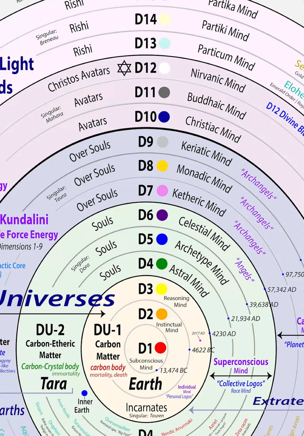 Your life isn’t what it seems 👁️
 
 The 15D Holographic Universe reveals a mind-blowing truth about reality 🌌✨
 Are you ready to wake up?
 
 #Multiverse #TheMatrix #Dimensions #Hologram