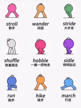 This is how different ways of walking are expressed in English🤩 #english #LearnOnTikTok #englishlesson #vocabulary #easyenglish 