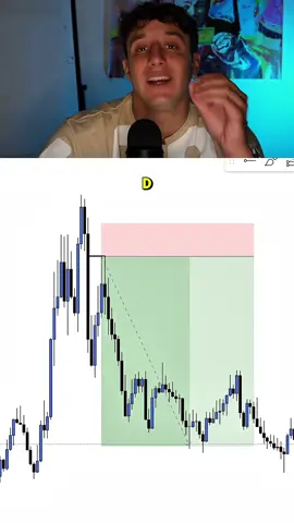 EURNZD: