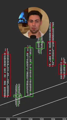 Conocías ya esta herramienta!? Se llama Footprint y es una herramienta que nos brinda una ventaja ante el mercado. En mi opinión imprescindible. Si te gustaría aprender a utilizarla y tenerla comenta “CLASE” y te envío un vídeo explicándolo  #Trading #Forex #Stocks #Crypto #Investing #DayTrading
