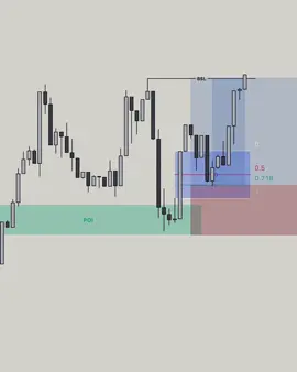 📈 Join my Telegram channel for the latest market updates. Link in bio. #tradinglifestyle #stocktrading #cryptotrading #crypto #forex #tradingmotivation #coinwise 