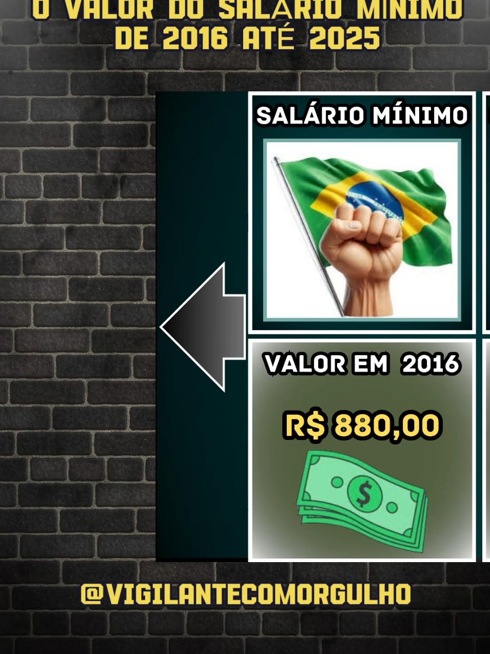 o salário mínimo no Brasil  #salariominimo #salariominimo2023 #salariominimo2024 #vigilantes #souvigilantecomorgulho #agentedeportaria #vigilantepatrimonial #vigilantenaindia #capoeira #vigia #porteirosdeplantão #porteirodecondominio #novaportariadasegurancaprivada #salariominimo2023 #viraliza #videos #videoviral #segurancapublica #segurancaprivada #segurancaprivadadobrasil💀💀💀💀 #defesapessoal #salariominimo #seguranca #segurancapublica #defesapessoal #porteiro #porteirosdeplantão 