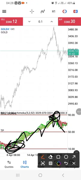 chase the forex skill📈📉📊#forexeducation📚⏳📖 #forexbeginner #forexbeginners #forexstrategy