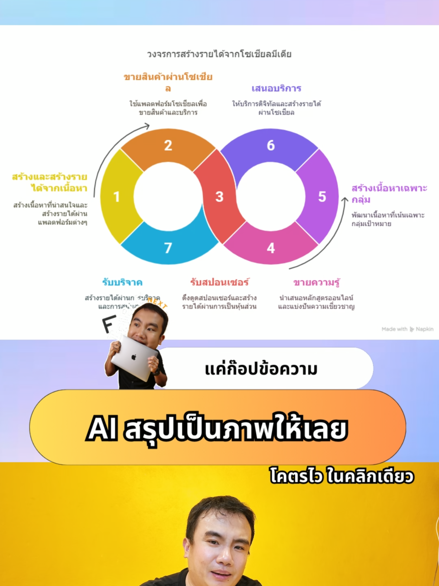 แค่ก๊อปข้อความAI สรุปเป็นภาพให้เลย! โคตรไว!#ai #Ai #newai #tiktok #triplenext