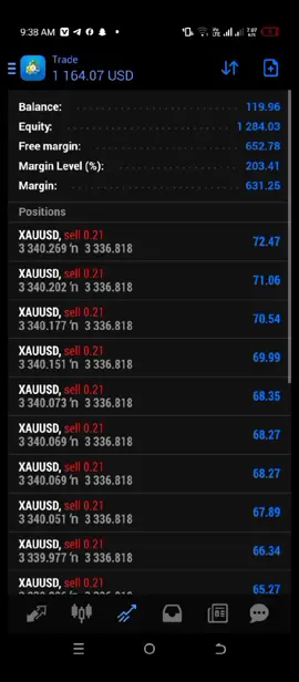 #xauusdtrader #liveforextrade 