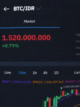 BTC kamis, 22 - 5 - 2025☠️  #btc #indodax #crypto #cryptocurrency #crypto #akademicrypto #aset #asetmasadepan #BTC #btc #2030 